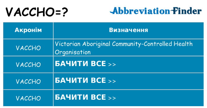 Що vaccho означають
