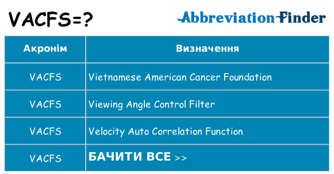 Що vacfs означають