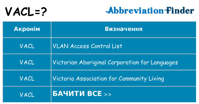 Що vacl означають