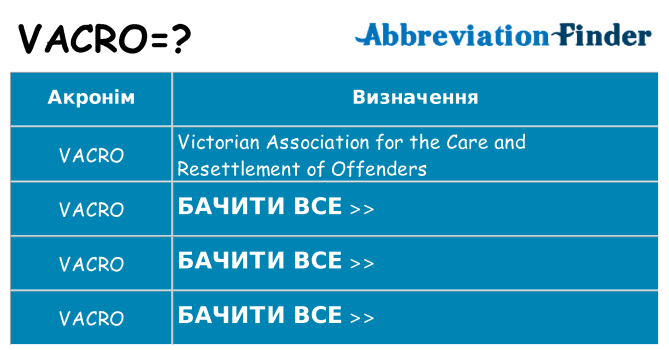 Що vacro означають