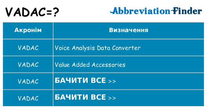 Що vadac означають