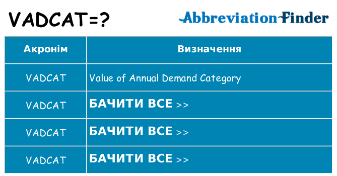 Що vadcat означають
