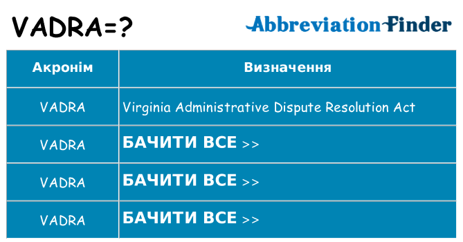 Що vadra означають