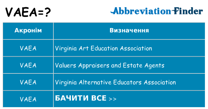 Що vaea означають