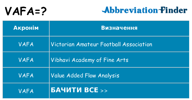 Що vafa означають