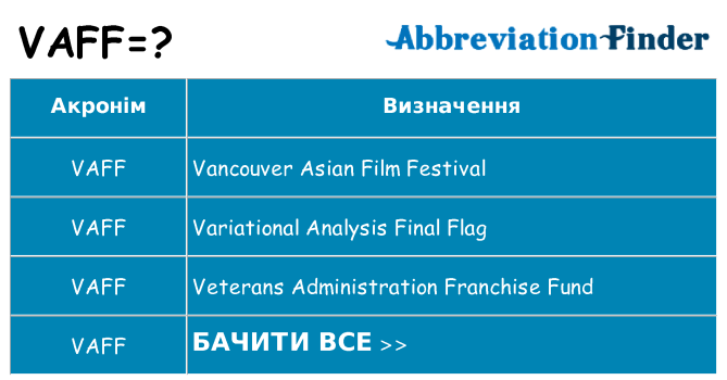 Що vaff означають