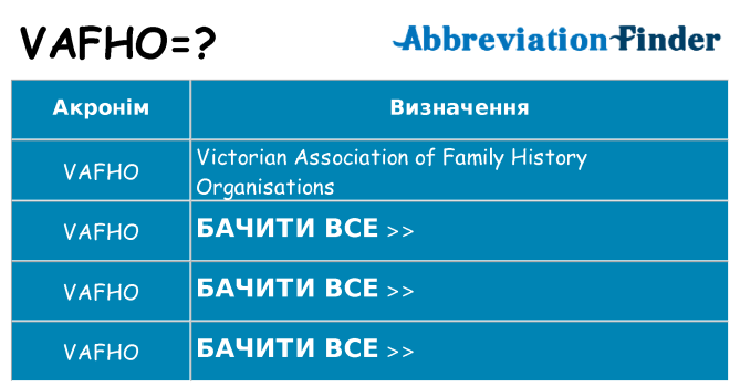 Що vafho означають