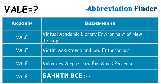 Що vale означають