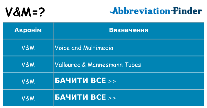 Що vm означають