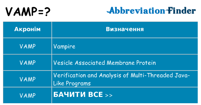 Що vamp означають