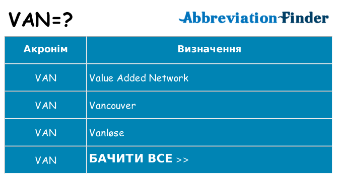 Що van означають