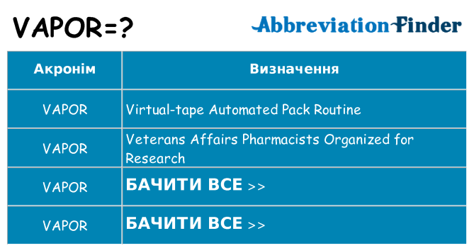 Що vapor означають