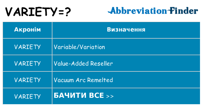 Що variety означають
