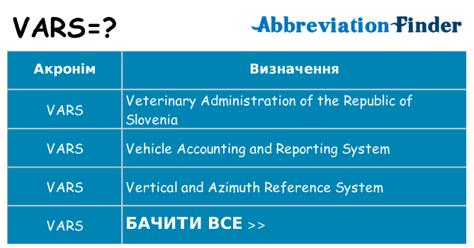 Що vars означають