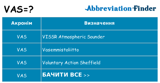 Що vas означають
