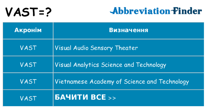 Що vast означають