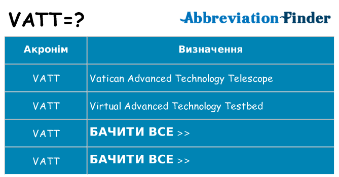Що vatt означають