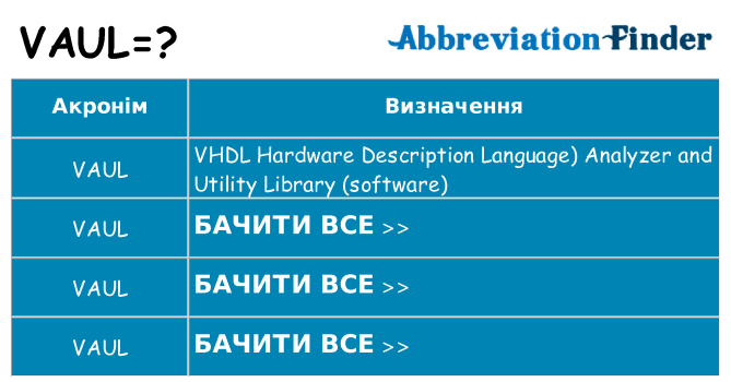 Що vaul означають