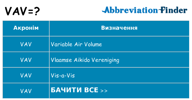 Що vav означають