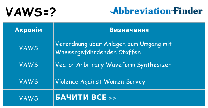 Що vaws означають