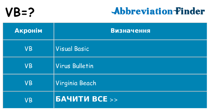 Що vb означають