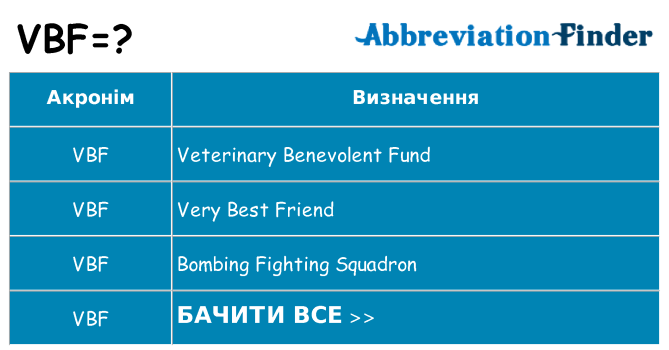 Що vbf означають