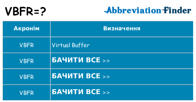 Що vbfr означають