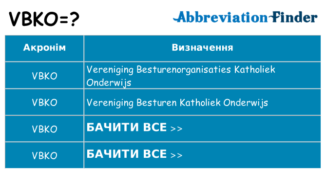 Що vbko означають
