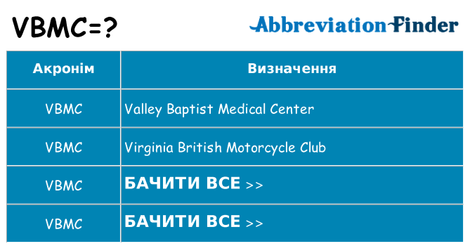 Що vbmc означають