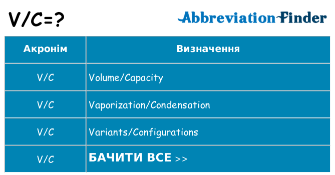 Що vc означають