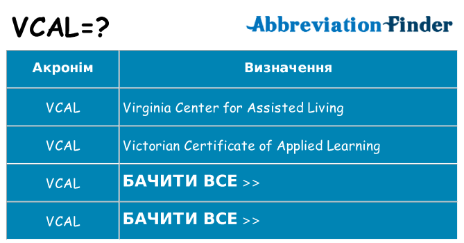 Що vcal означають
