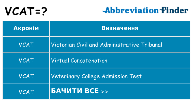 Що vcat означають
