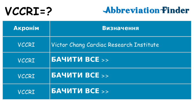 Що vccri означають