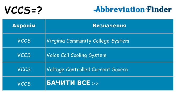 Що vccs означають