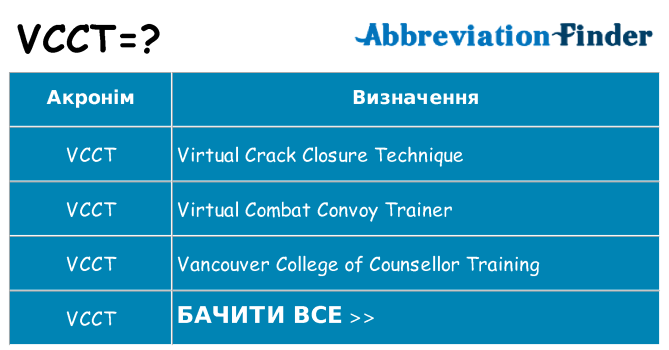Що vcct означають