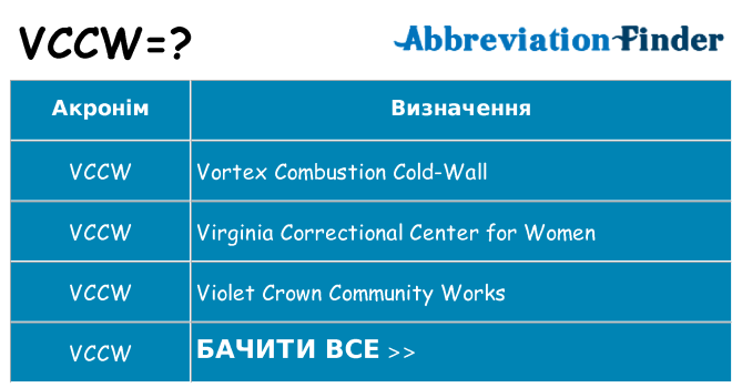 Що vccw означають