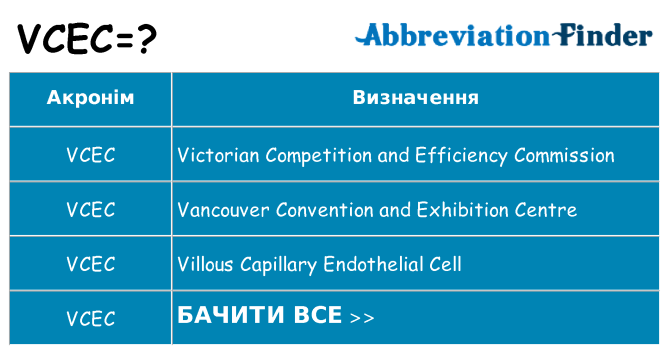 Що vcec означають