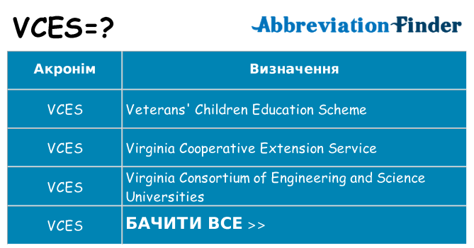 Що vces означають