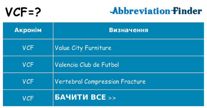 Що vcf означають