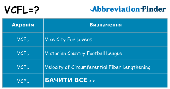 Що vcfl означають