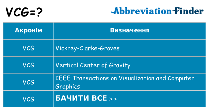 Що vcg означають