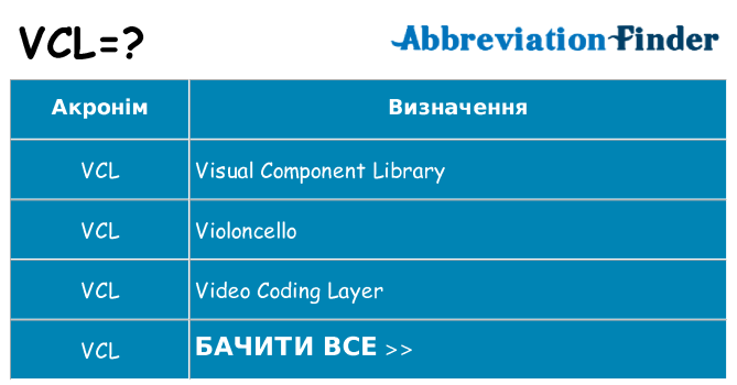 Що vcl означають