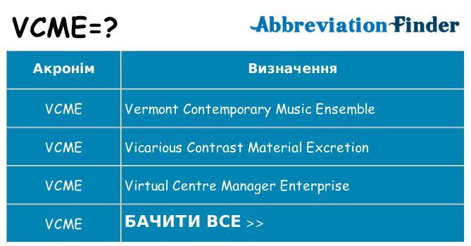 Що vcme означають