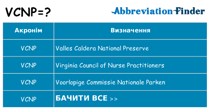 Що vcnp означають