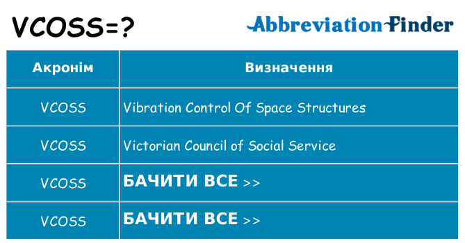 Що vcoss означають