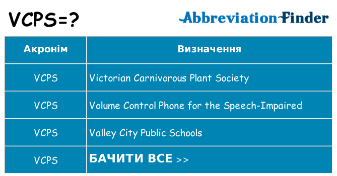 Що vcps означають