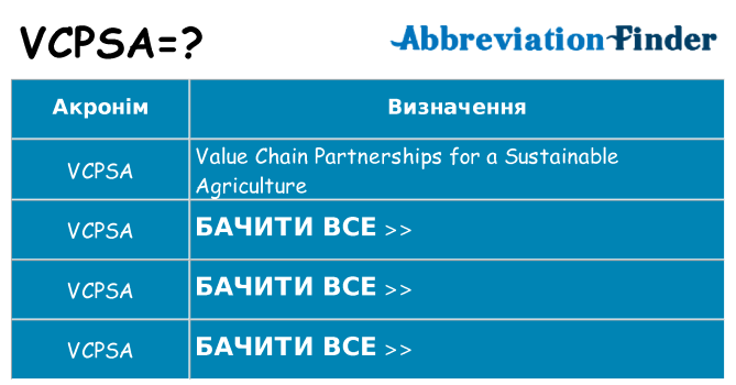 Що vcpsa означають