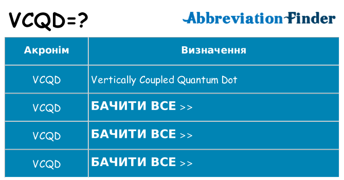 Що vcqd означають