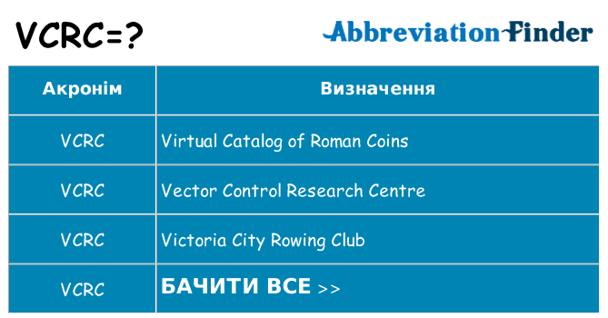 Що vcrc означають