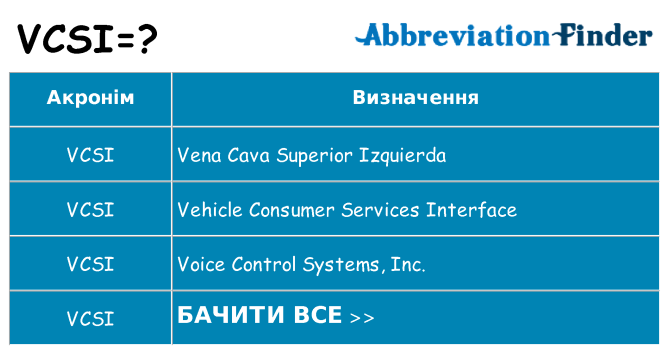 Що vcsi означають